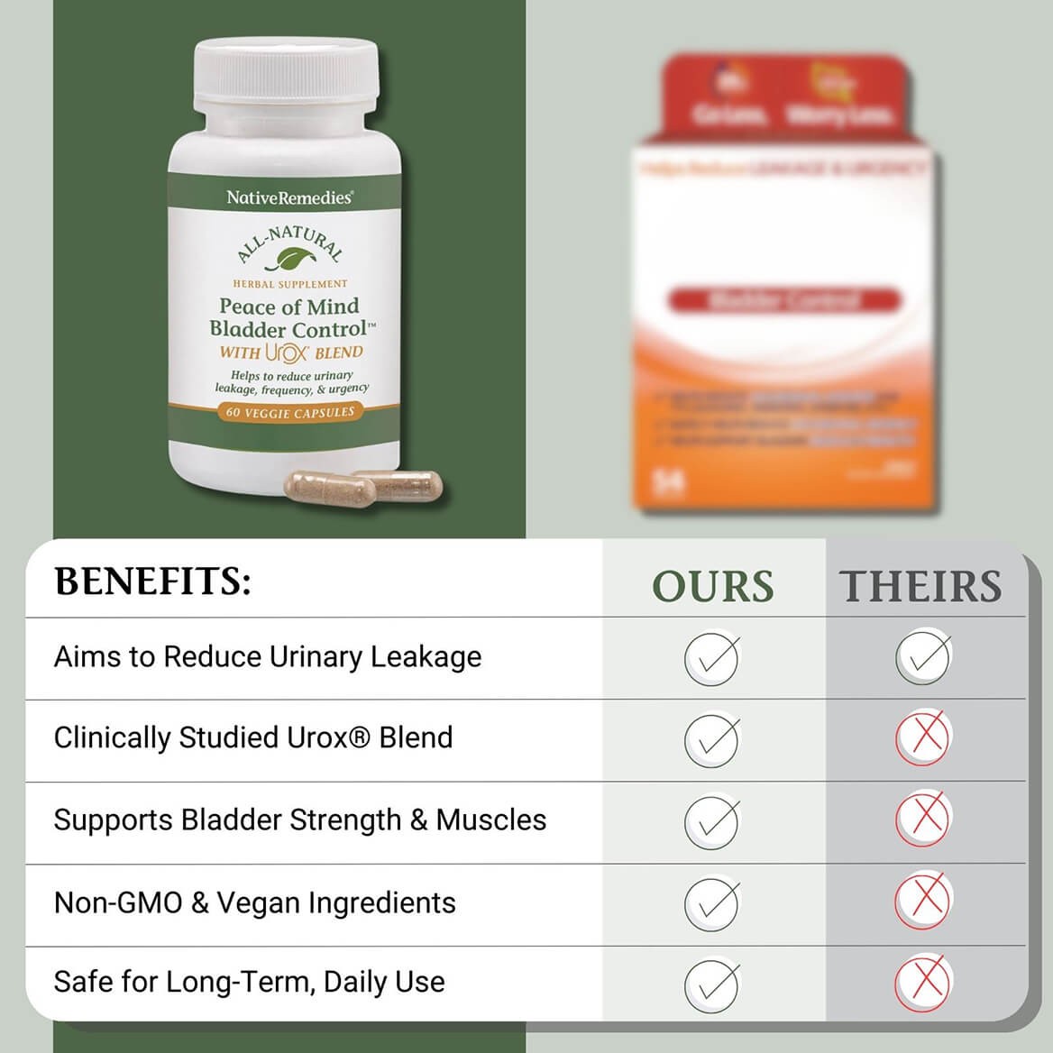 Native Remedies Bladder Control Supplements – Peace of Mind with Urox – Bladder