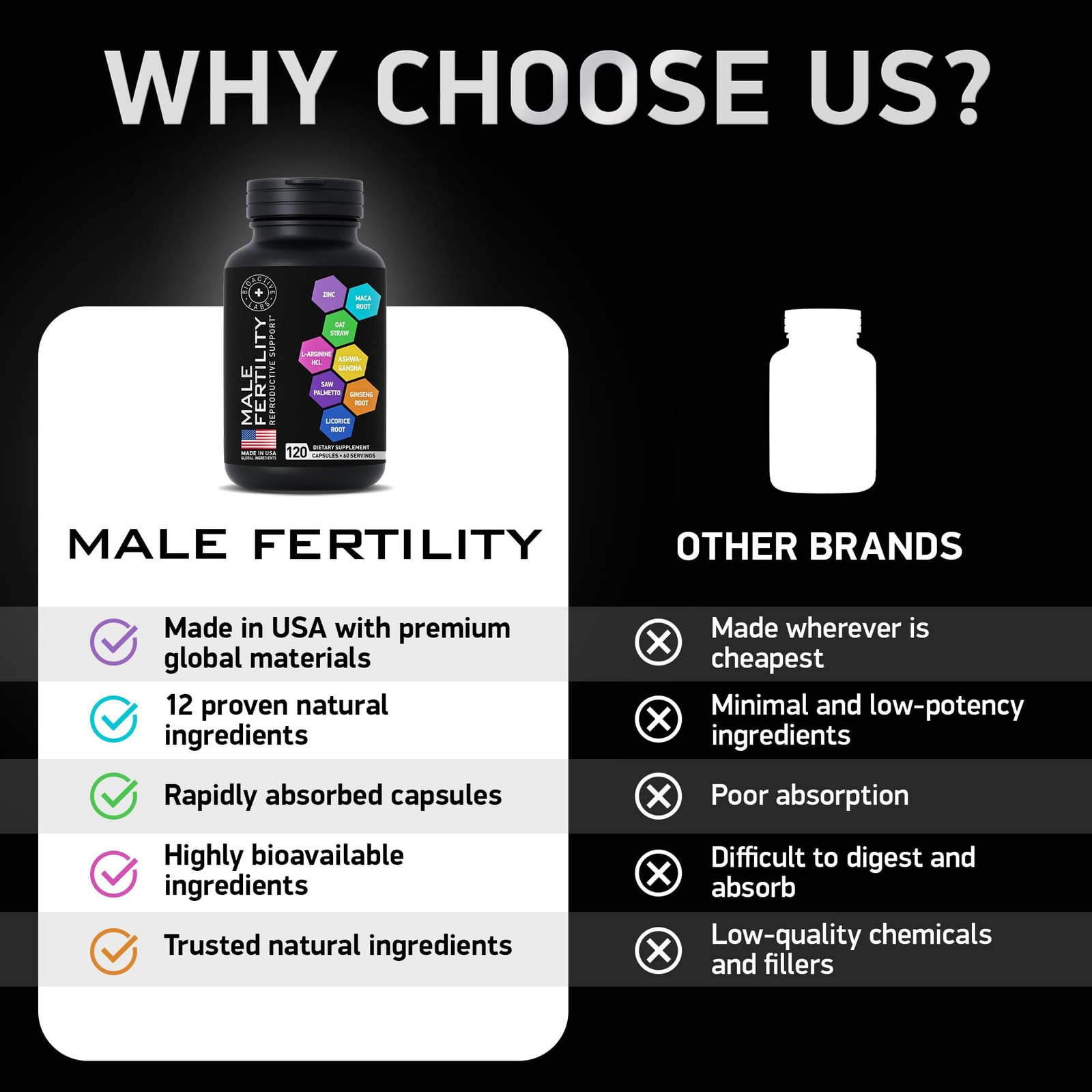 Fertility Supplements for Men Zinc Maca Ashwagandha L Arginine Male Vitality