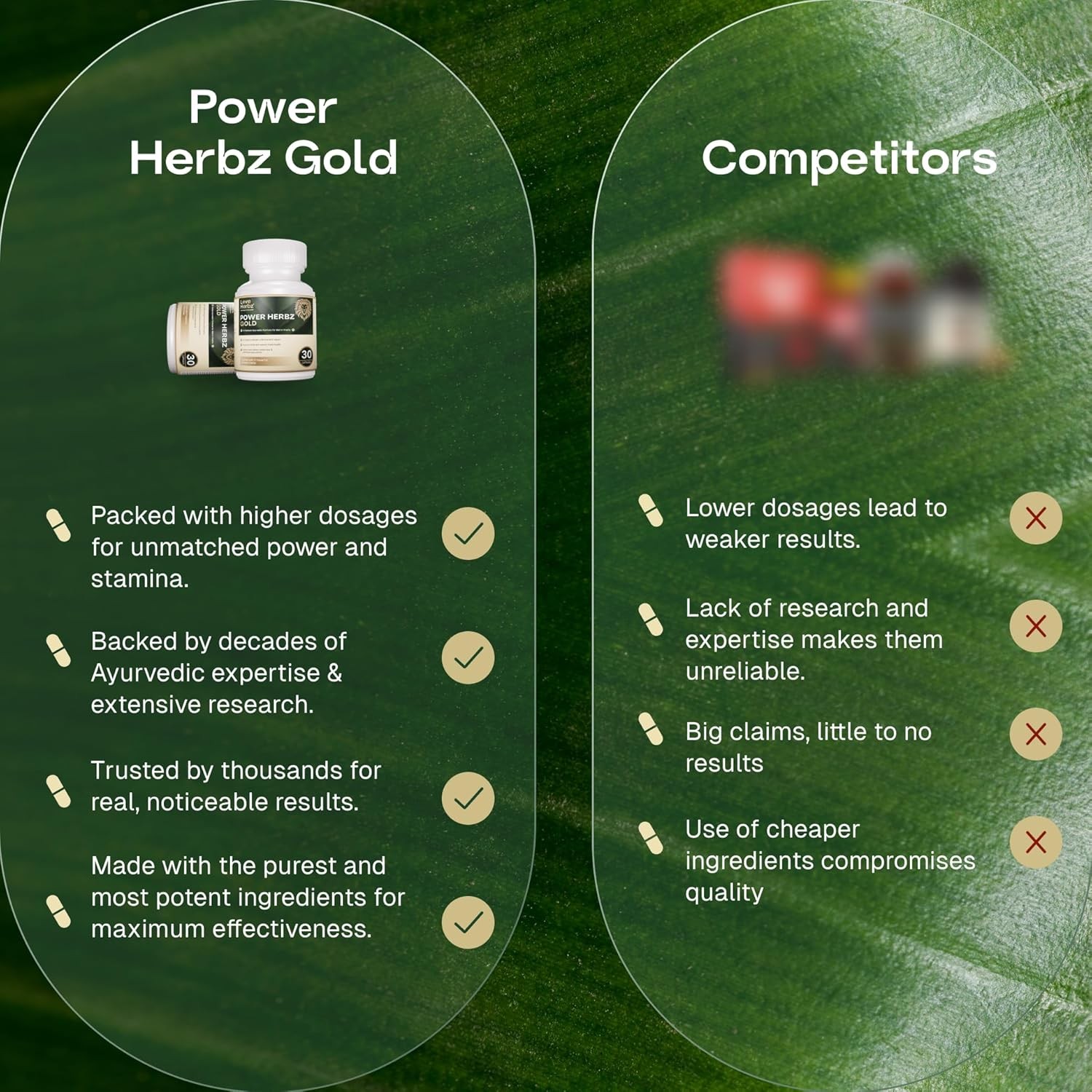 Power Herbz Gold Gokshura Tablets for Men 100% Ayurvedic 30 Caps