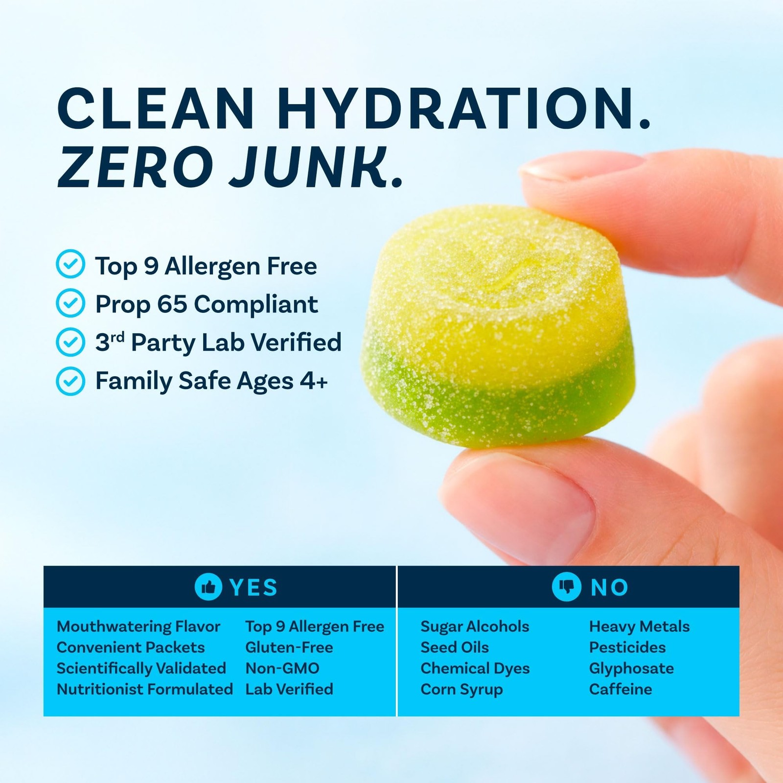 HydraBurst Electrolyte Gummies – Lemon Lime | Reduced Sugar* | Scientifically…