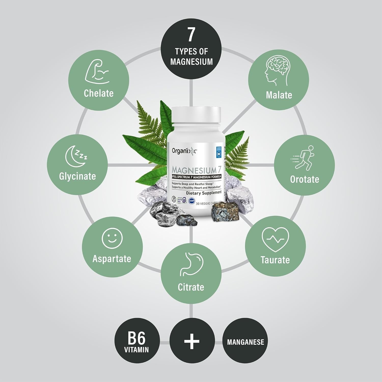 Organixx Magnesium 7 Supplement, Natural Magnesium Capsules for Sleep Support–