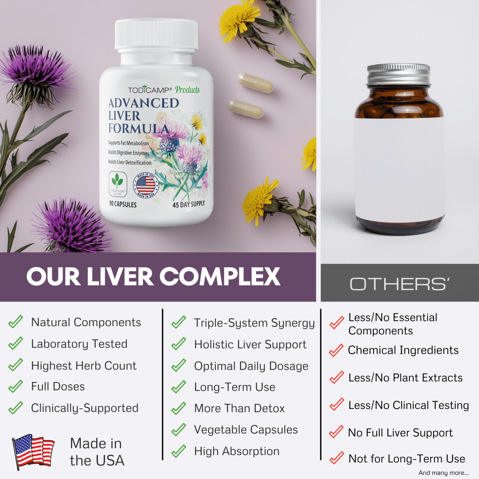 TODICAMP Liver Health Milk Thistle, Artichoke Extract, Choline 90 Caps Exp 6/27