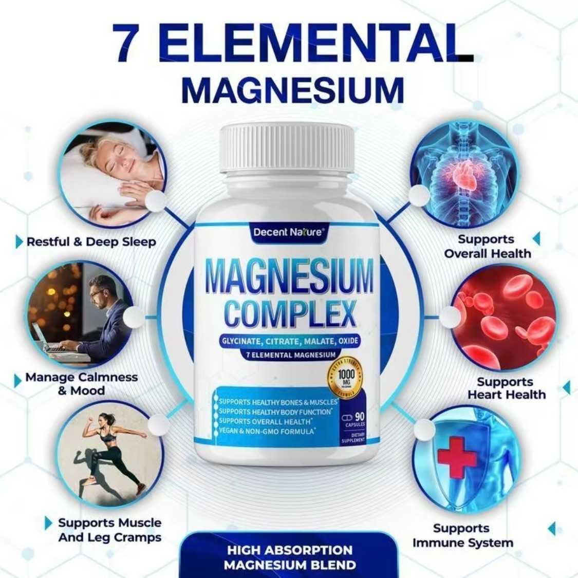 Magnesium Complex 7 Elemental 1000mg – Includes Magnesium Glycinate & More