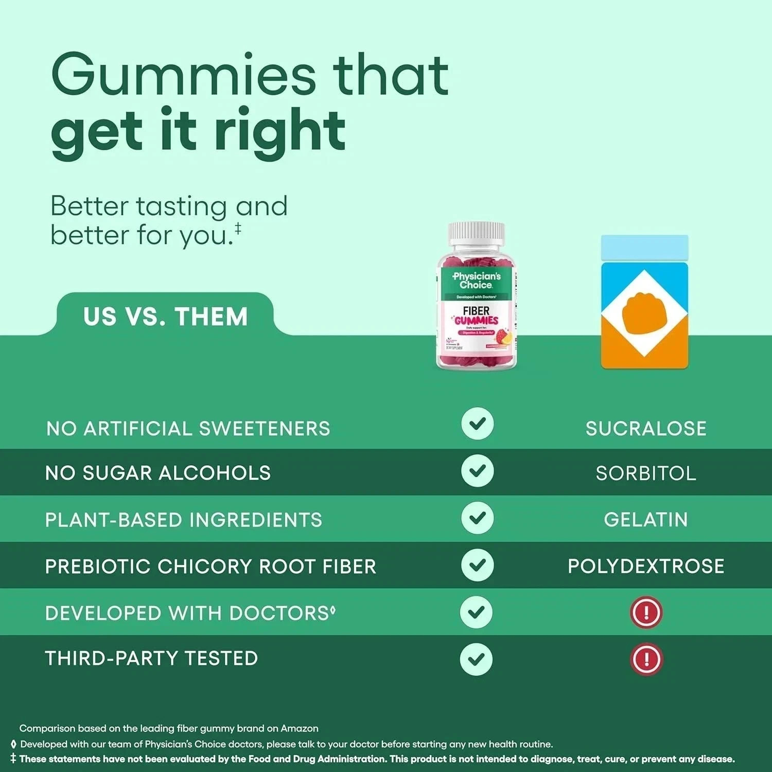 Physician’s Choice Fiber Gummies for Digestive Health & Regularity – Raspberry *