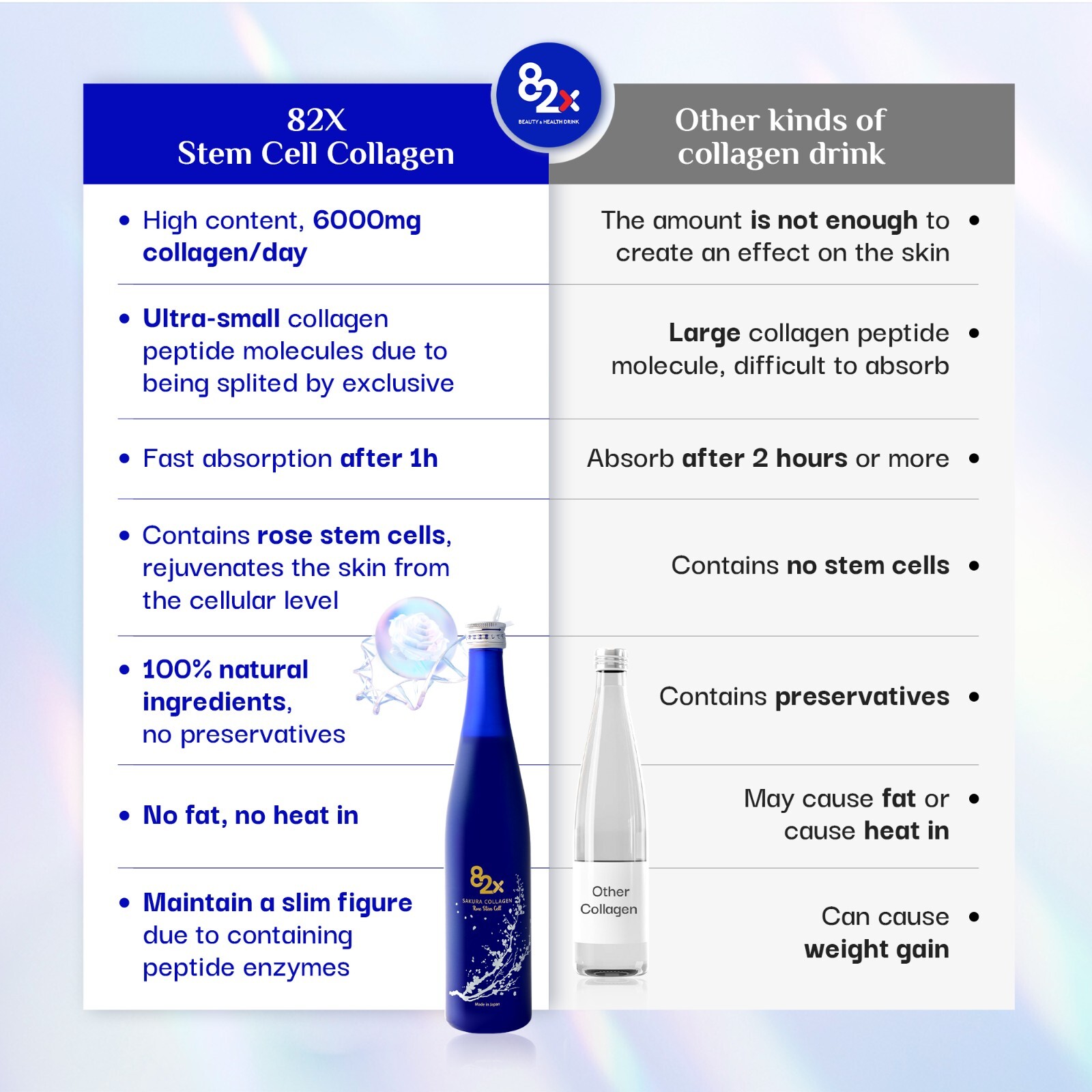 82X Stem Cell Collagen Marine Fish Tuna Collagen Peptides Liquid Drink New 2023