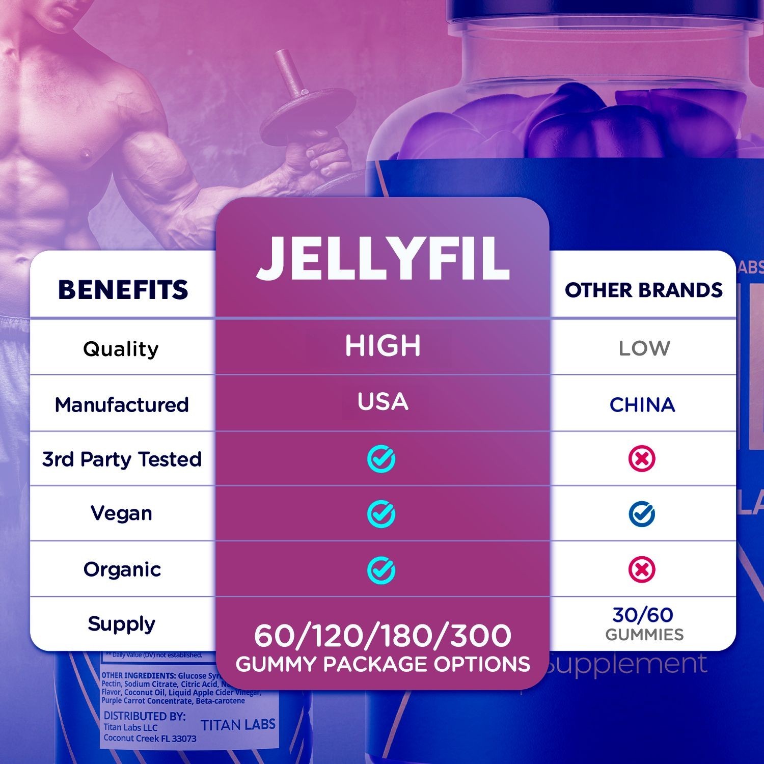 (2 Pack) Jellyfil Gummys Advanced Male Support Supplement Jelly fil 120 Gummies
