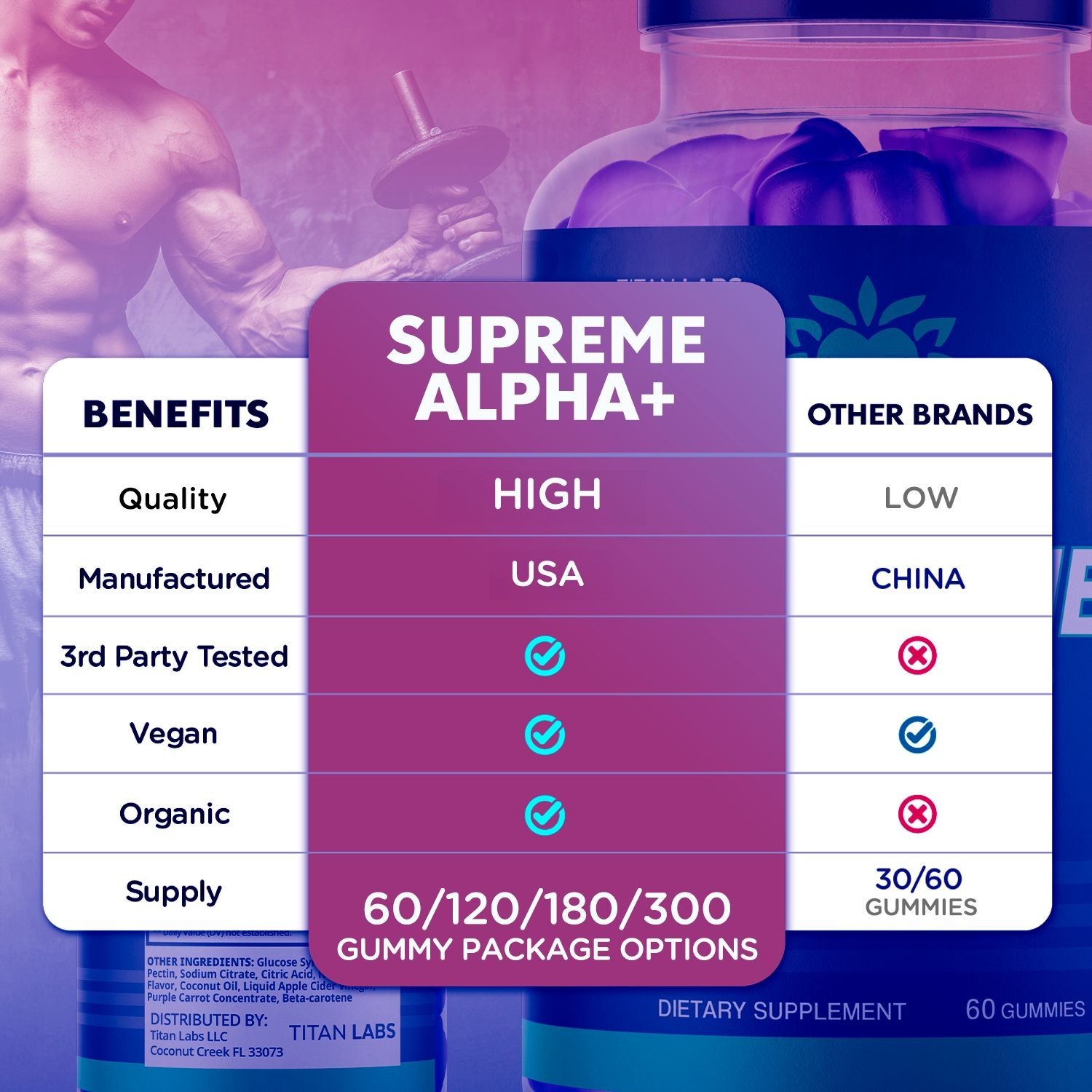(5 Pack) Supreme Alpha Gummys Male Support Supplement SupremeAlpha 300 Gummies