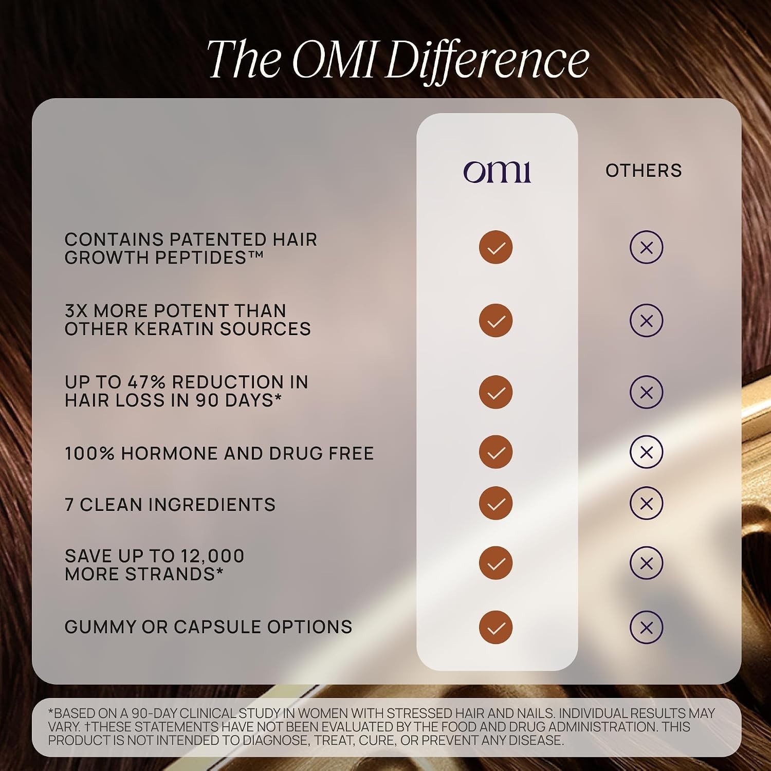 OMI Peptides Hair Growth Gummies Women Patented Follicle Fortifying Wild Berry