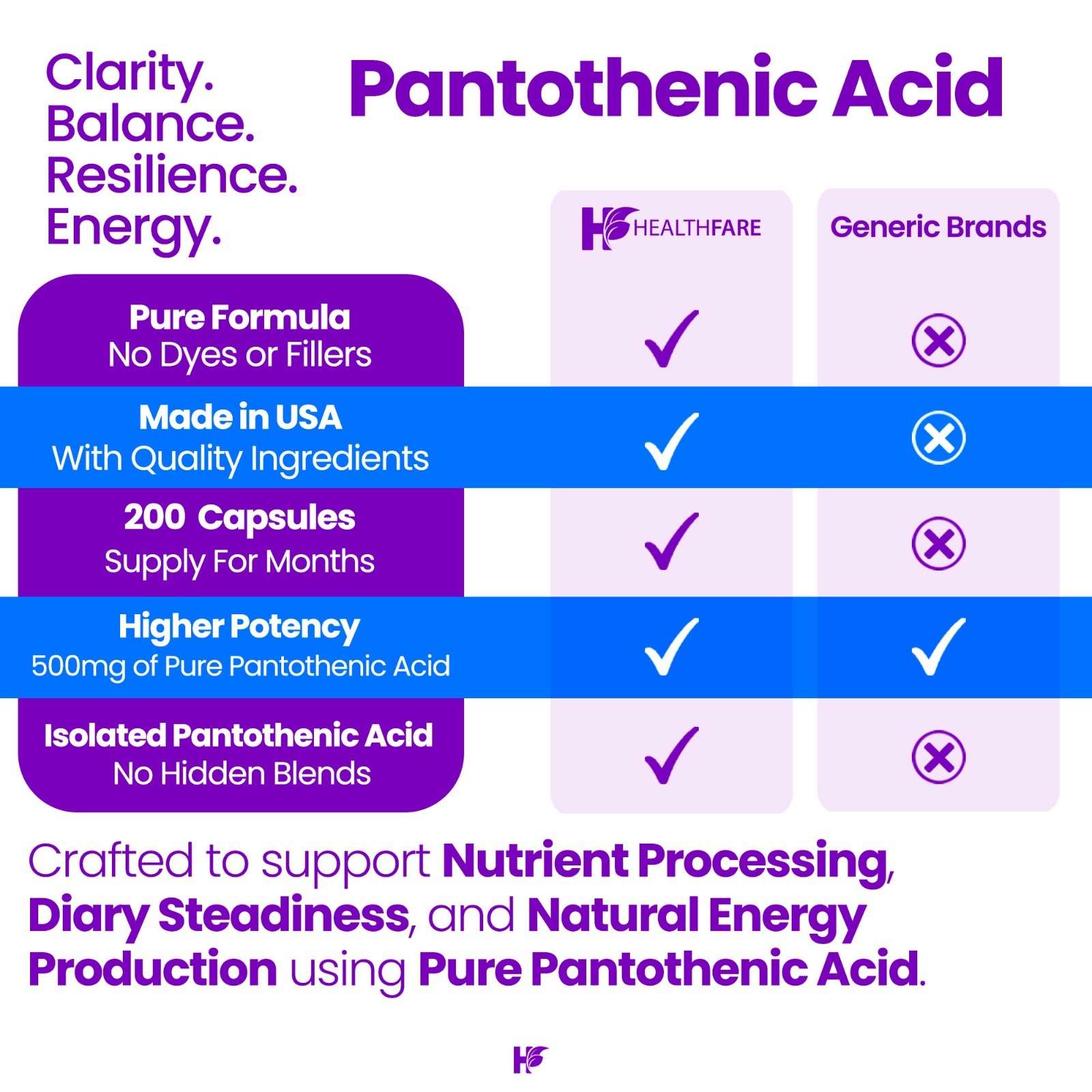 Pantothenic Acid Vitamin B5 500mg 200 Capsules High Quality Pure Form HealthFare