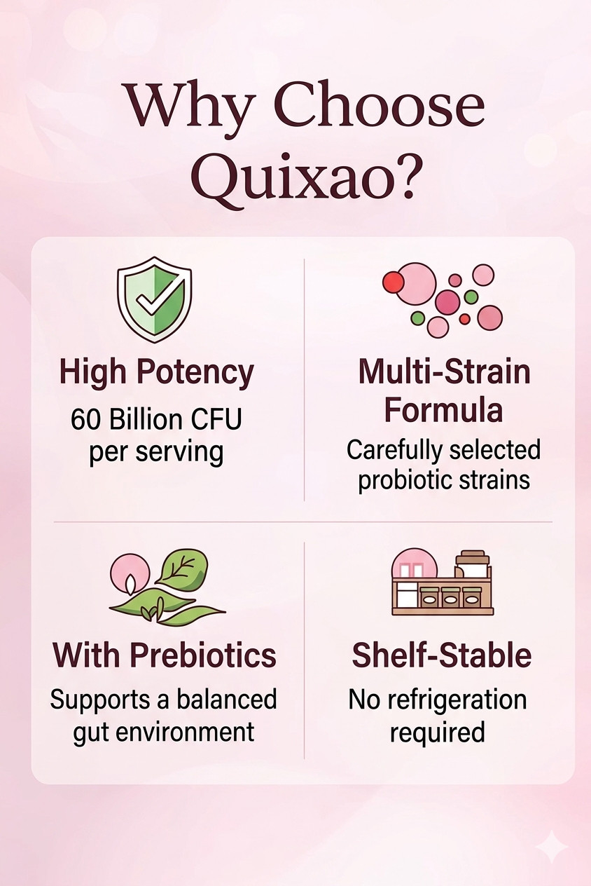 Quixao Women’s Probiotic 60B CFU Multi-Strain + Prebiotic 60 Caps