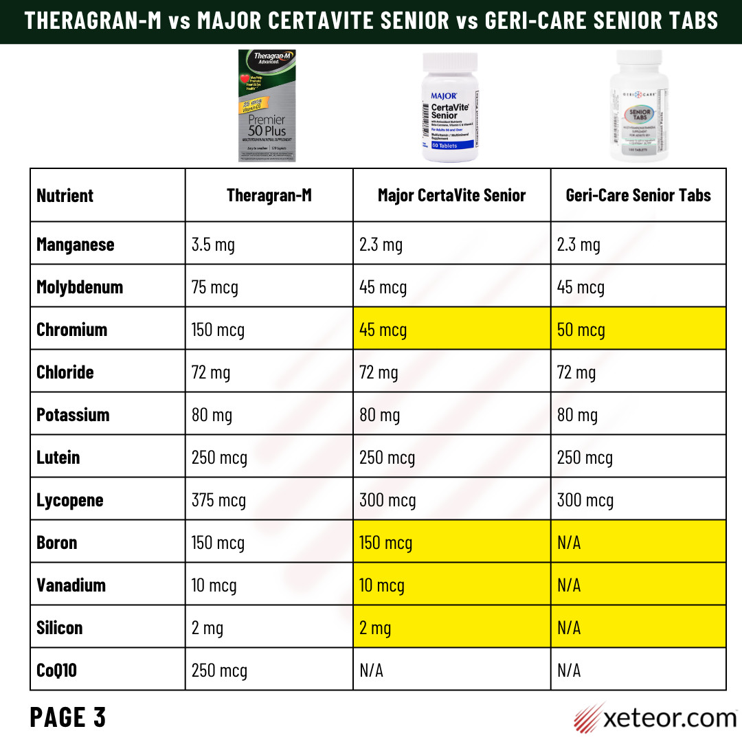 Geri-Care Senior Tabs Multivitamin – 100 Tablets | Centrum (3 Pack) 5-2027