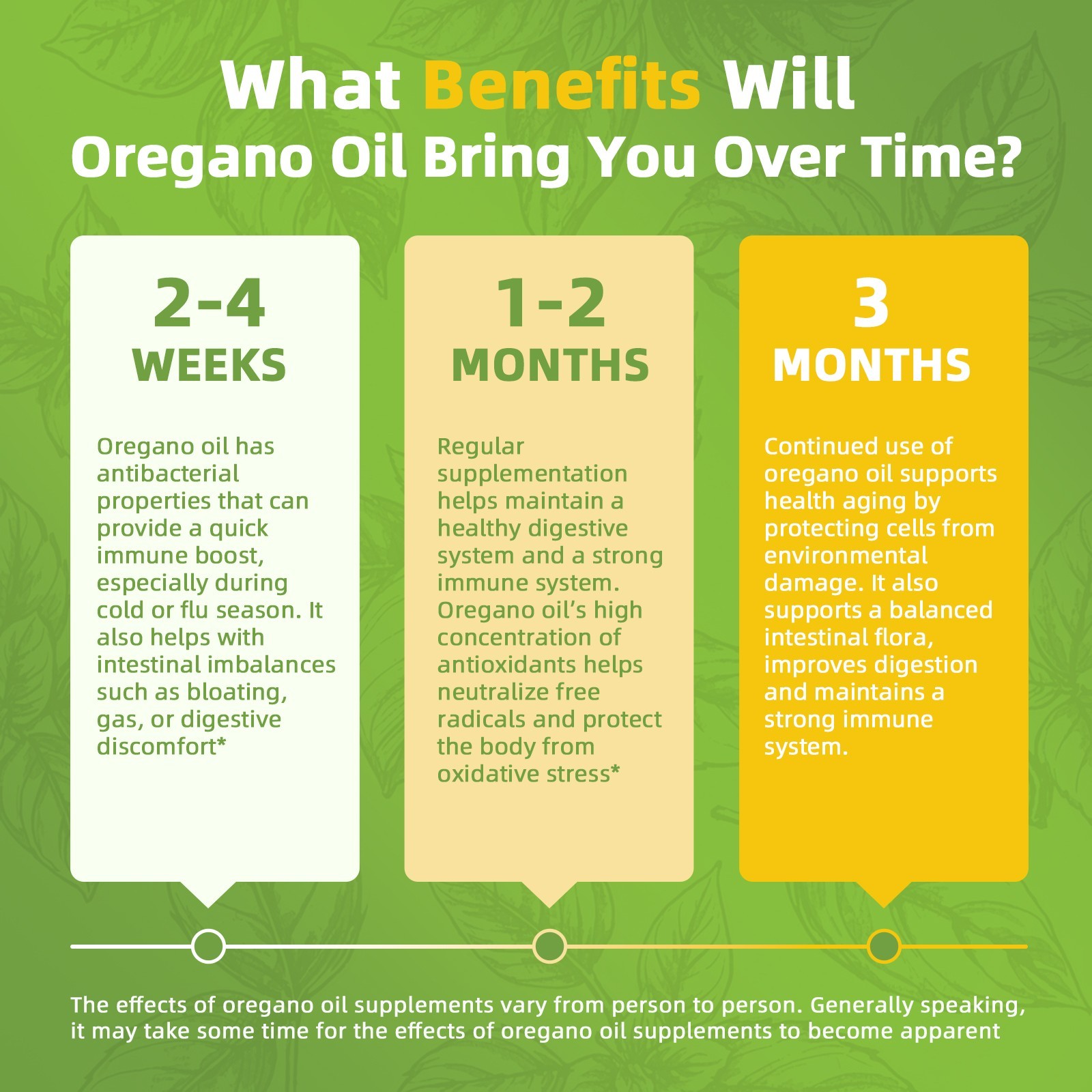 Oregano Oil Capsules w/Black Seed Oil,Antioxidant, Immune &Digestive Support