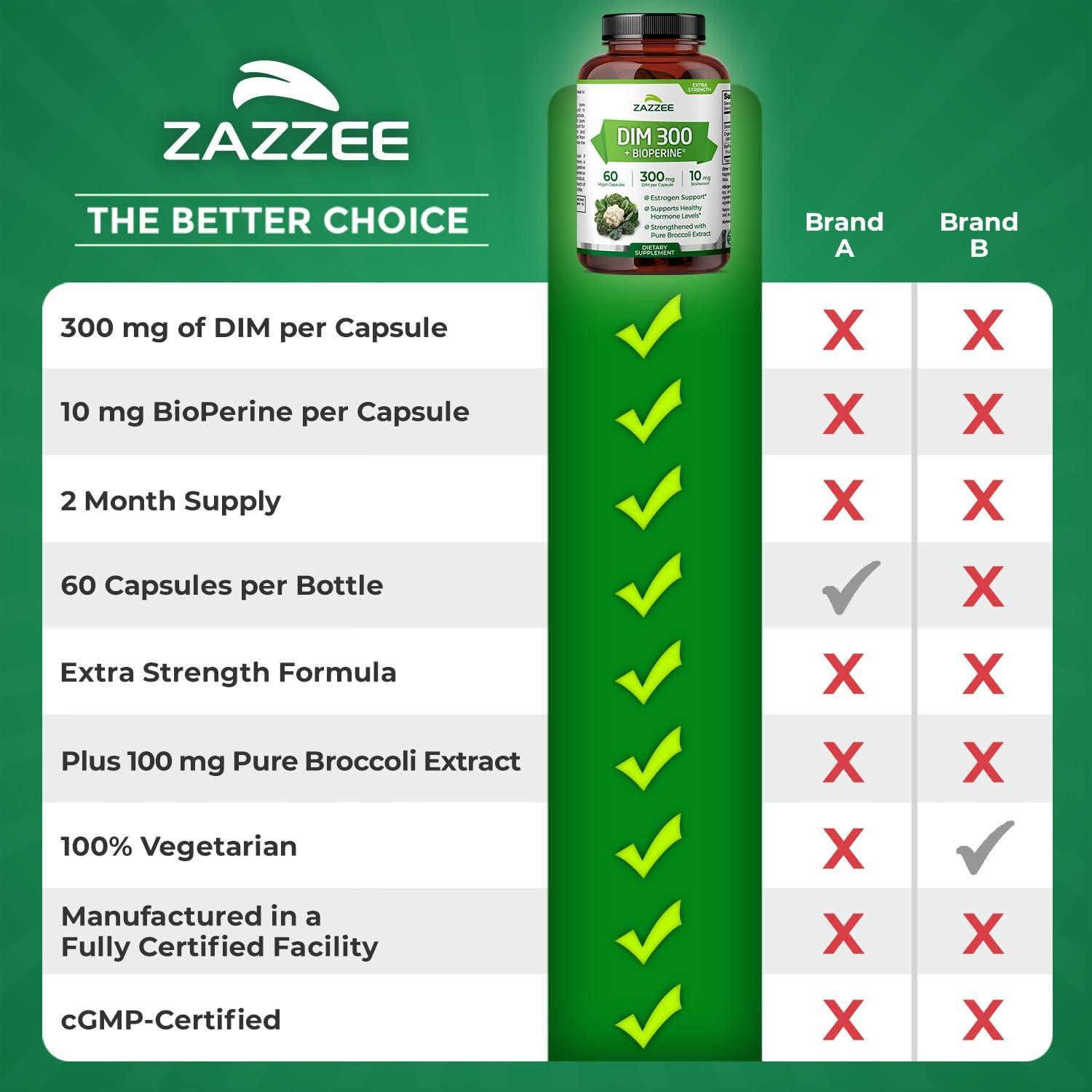Zazzee DIM 300 mg Per Capsule, 60 Count, Plus 10 mg BioPerine, Estrogen Balance