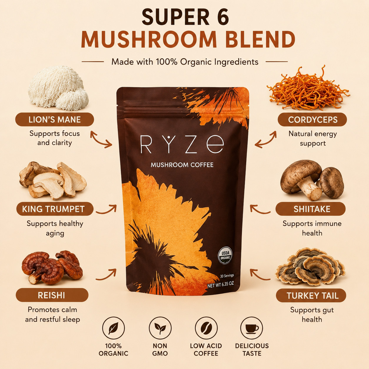 RYZE Mushroom Coffee USDA Organic 6 Adaptogenic Mushrooms 30 servings New Sealed