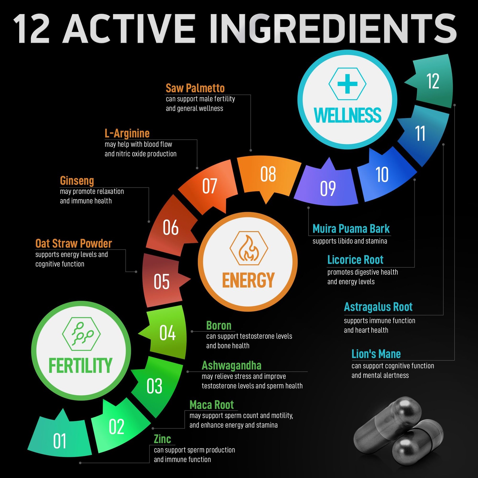 Fertility Supplements for Men Zinc Maca Ashwagandha L Arginine Male Vitality