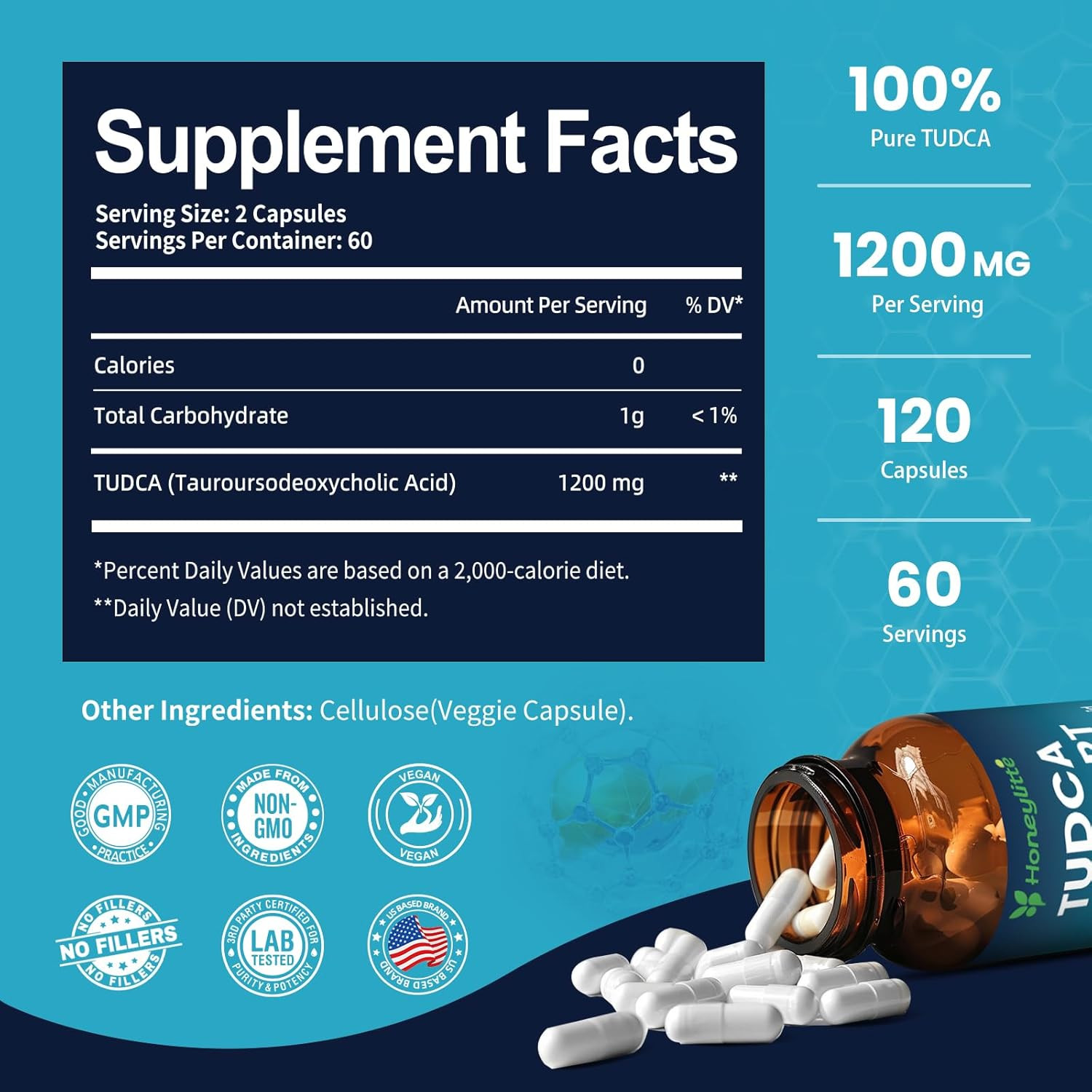 TUDCA 1200Mg – Pure Tauroursodeoxycholic Acid Supplement, 120 Vegan Capsules Eas