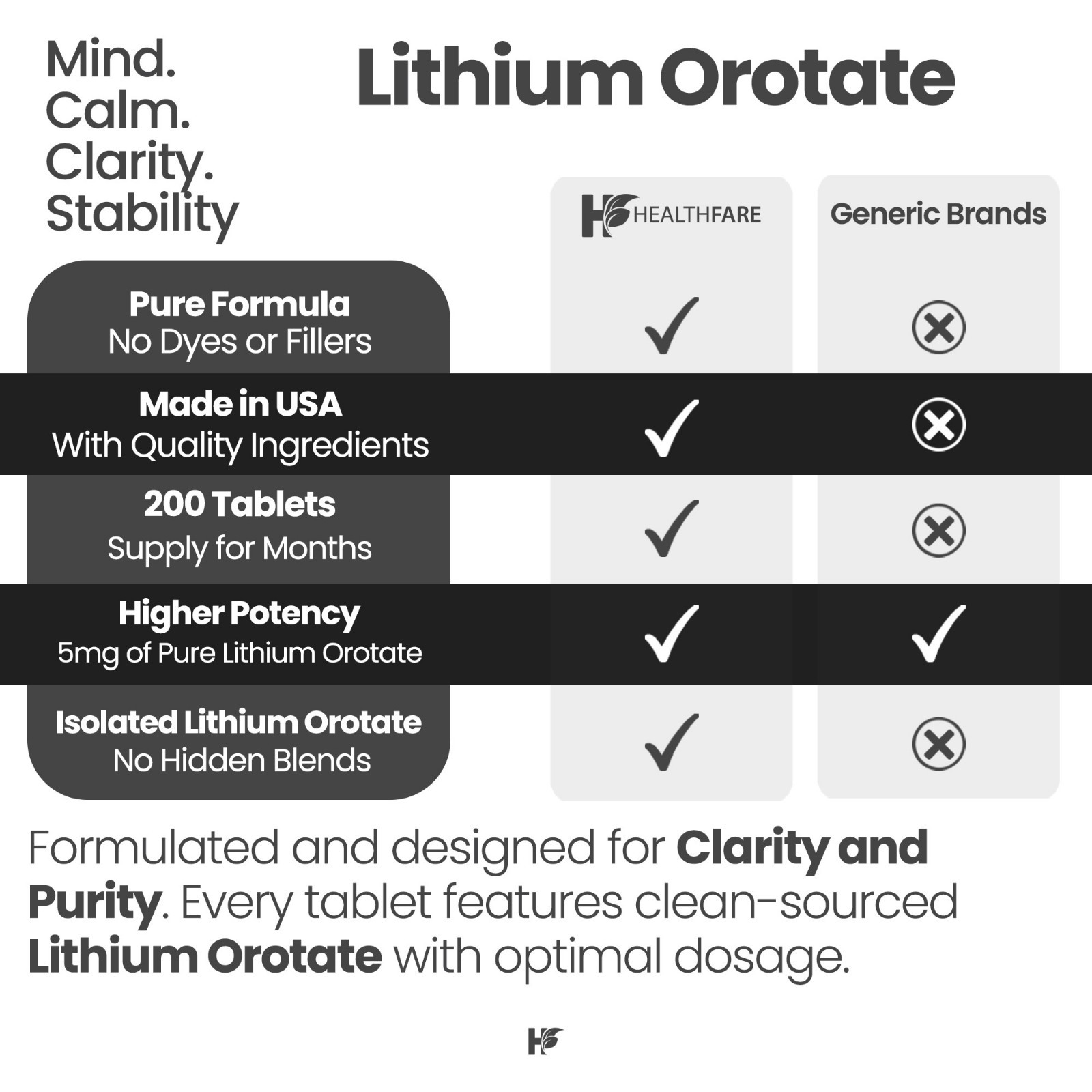 HealthFare Lithium Orotate 5mg | 200 Vegan Tablets | High Bioavailability