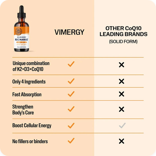Vimergy Brain Body Recharge Liquid 1.85fl Energy & Cognitive Support Supplement