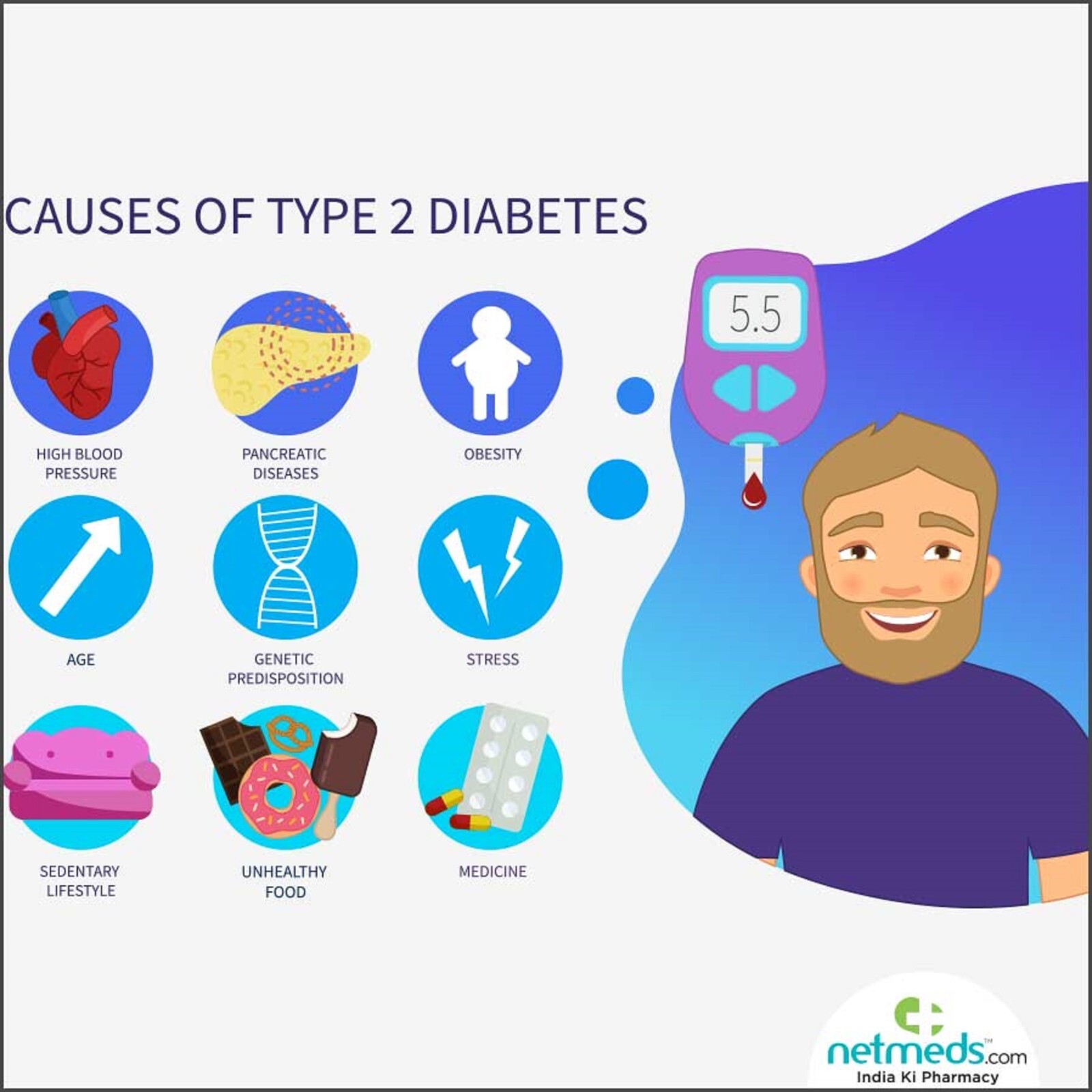 TRIGLYCERIDES HIGH & BAD CHOLESTEROL REMOVER & FLUSHER & SUGAR DOWN