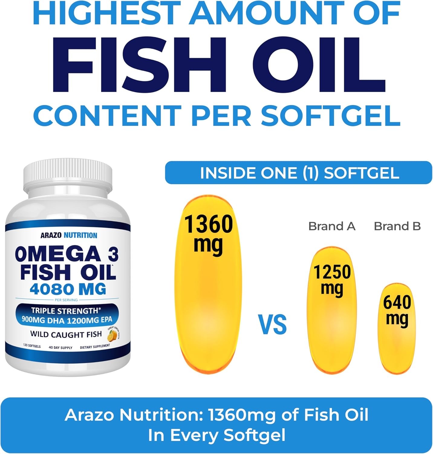 Arazo Nutrition Wild Caught Omega 3 Fish Oil – 120 Soft 120 Count (Pack of 1)