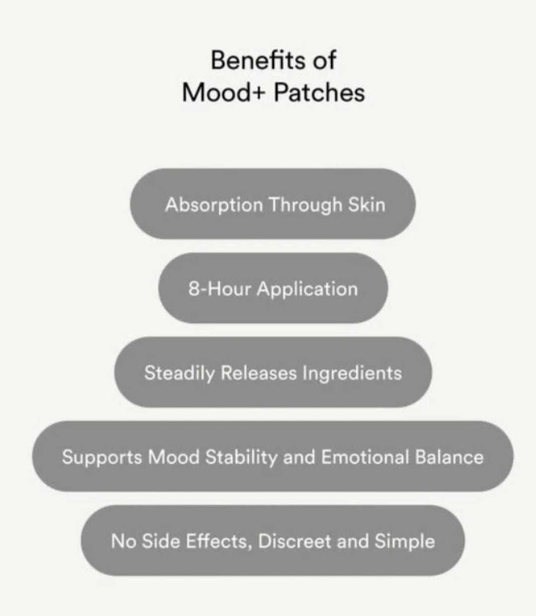 30 Mood Patches for Mood+ Emotional Support, helps Dopamine Serotonin production