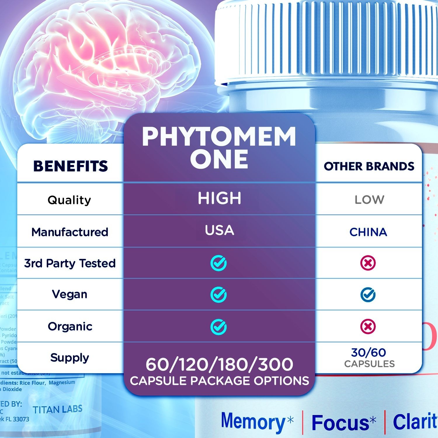 (5 Pack) Phytomem One Advanced Nootropic Brain Supplement PhytomemOne 300 Caps