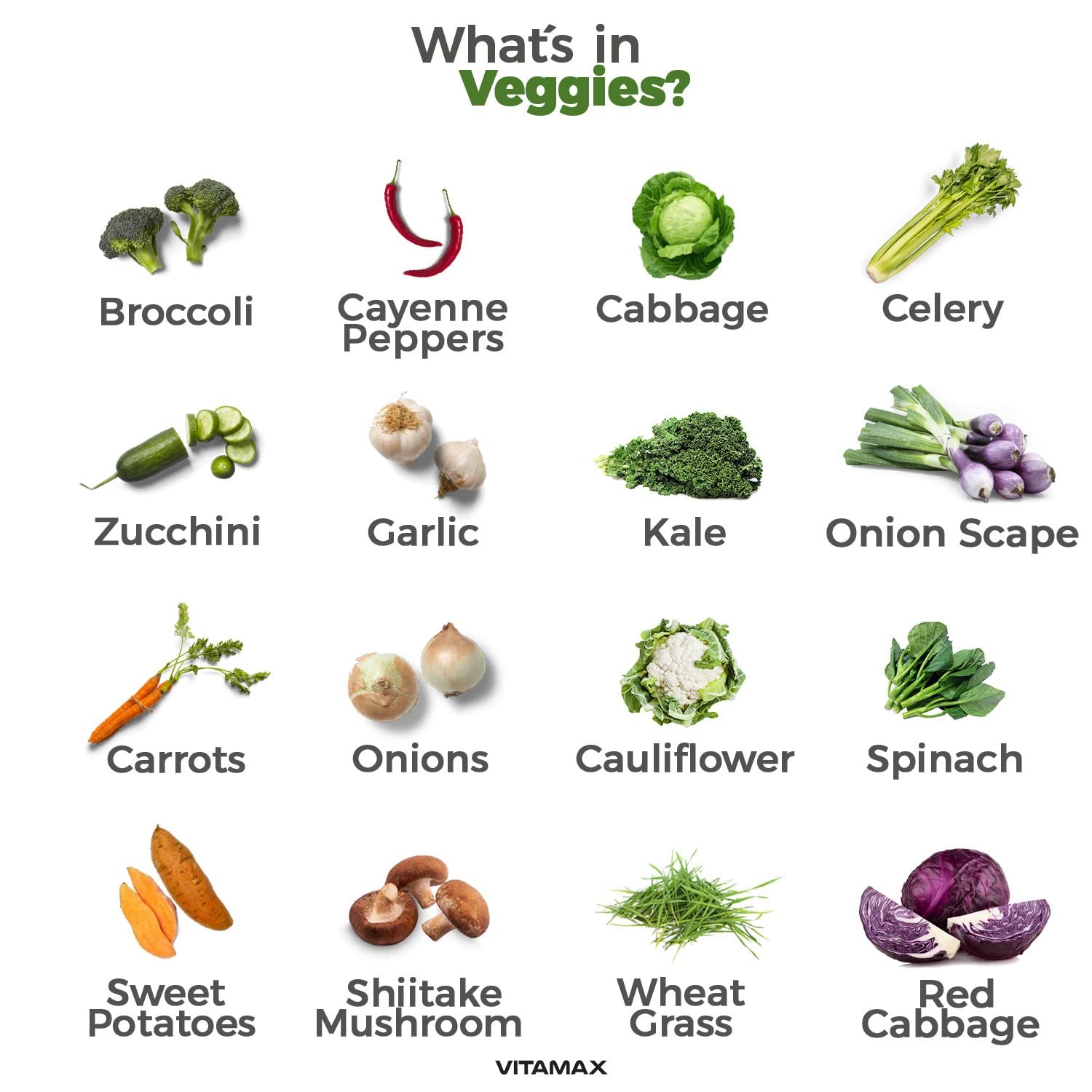 Vitamax Super Fruit and Vegetable Supplements – Whole Superfood Vitamins