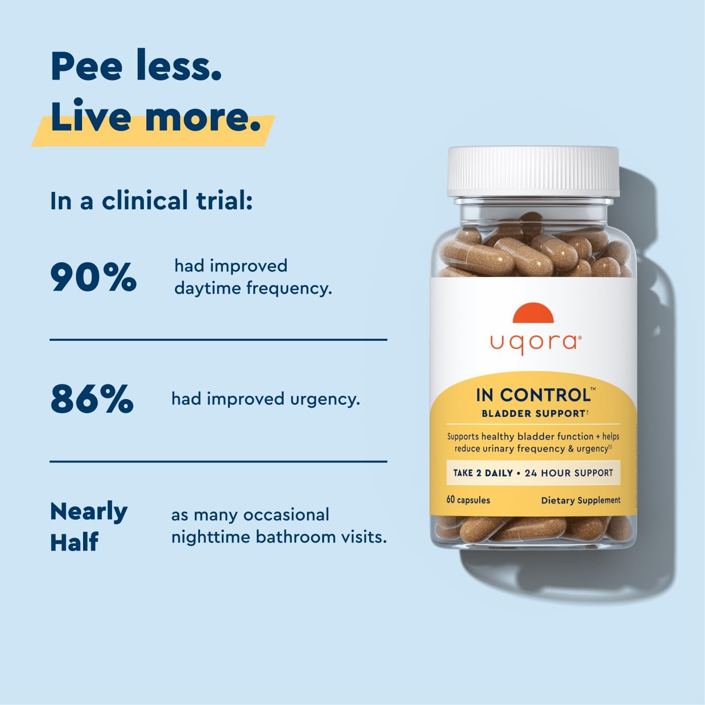 Uqora in Control Bladder Support – Daily Care 60 Count (Pack of 1)