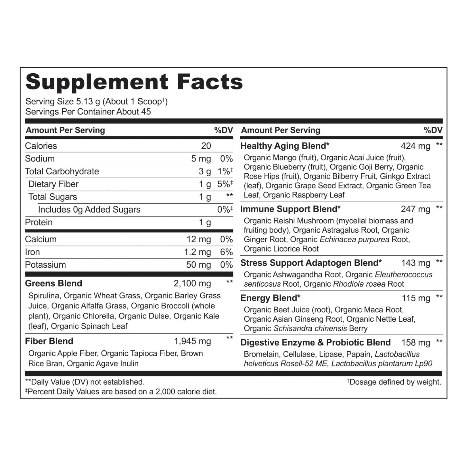 Organic Superfood Powder – Raw Greens, Detox & Energy Boost, Spirulina & Wheat G