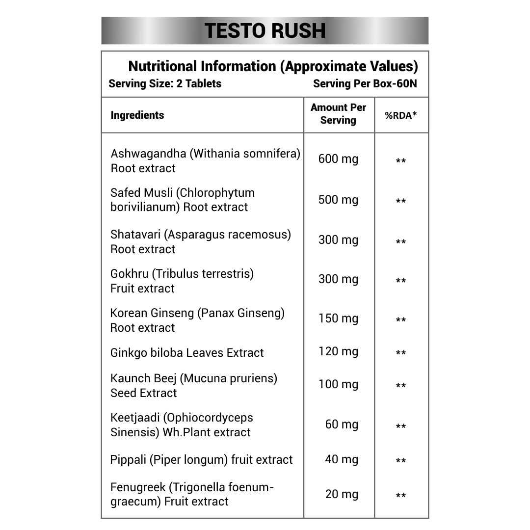 Advanced Men Wellness Tablets 120 – Premium Herbal Formula