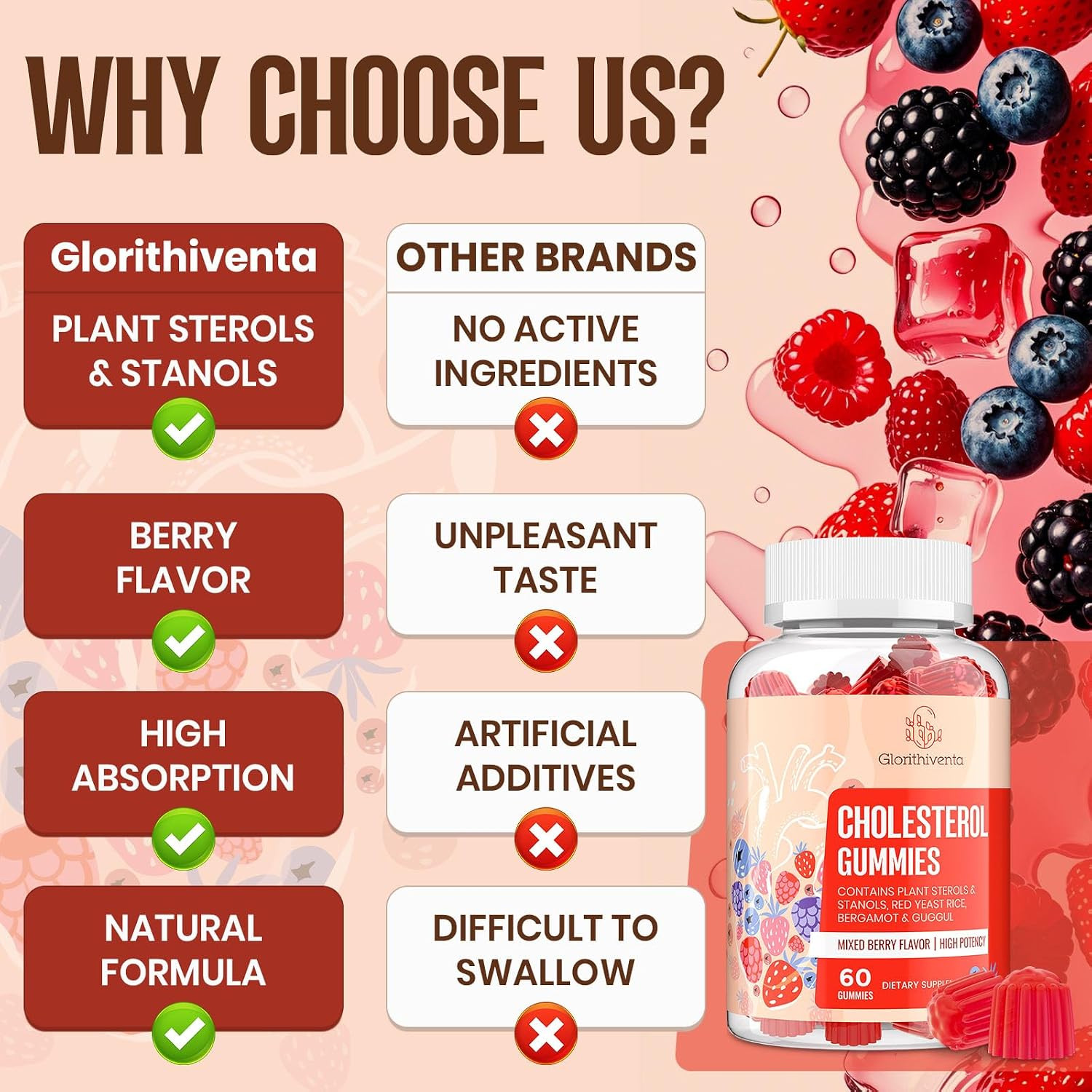 Cholesterol Supplement Gummies with Plant Sterols & Stanols 60 Counts EXP:11/28