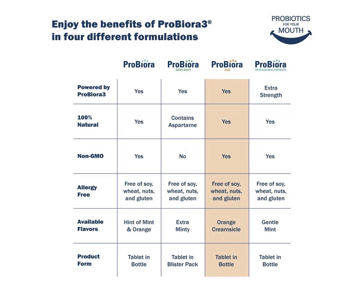 ProBiora Kids Probiotic Oral Care Gum Teeth Health Chewable 30 Tablets Orange