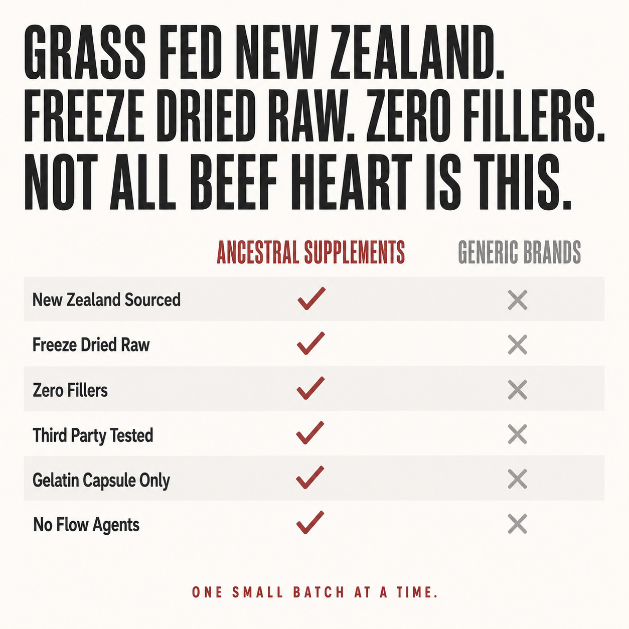 Ancestral Supplements Grass Fed Beef Heart 180 Caps CoQ10 3300mg Liver Blend NZ