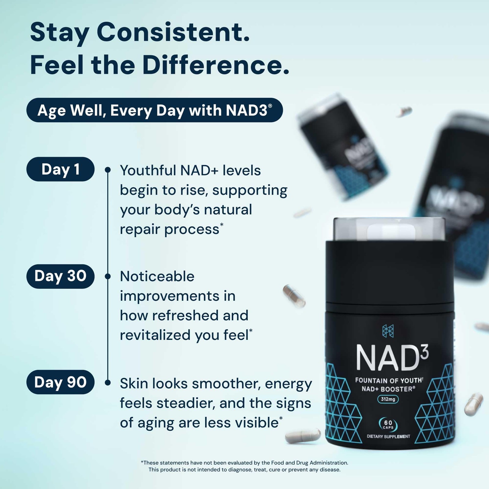 HPN NAD+ Booster (NAD3), Anti Aging Cell Booster, NRF2 Activator, Nicotinamide R