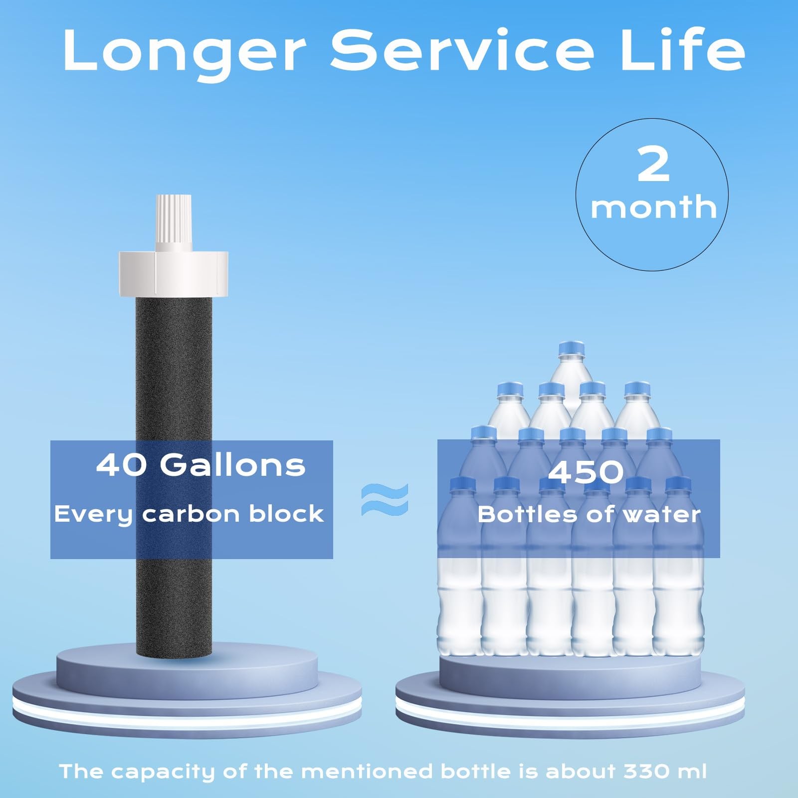 Replacement for Brita Water Filter,Water Bottle Filter Compatible with Black
