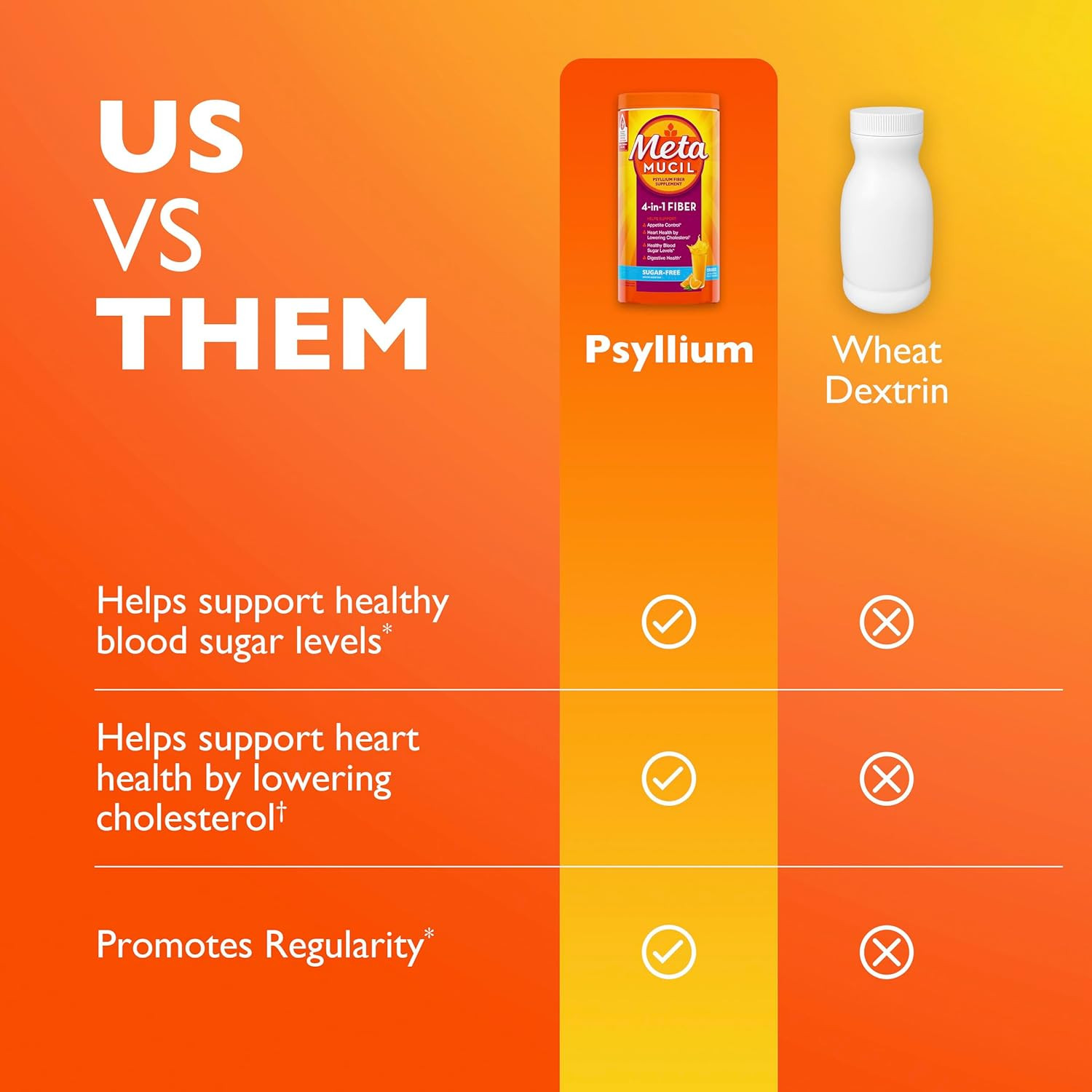 Metamucil Premium Blend Psyllium Fiber Supplement Orange 37.1oz/2.3lb New