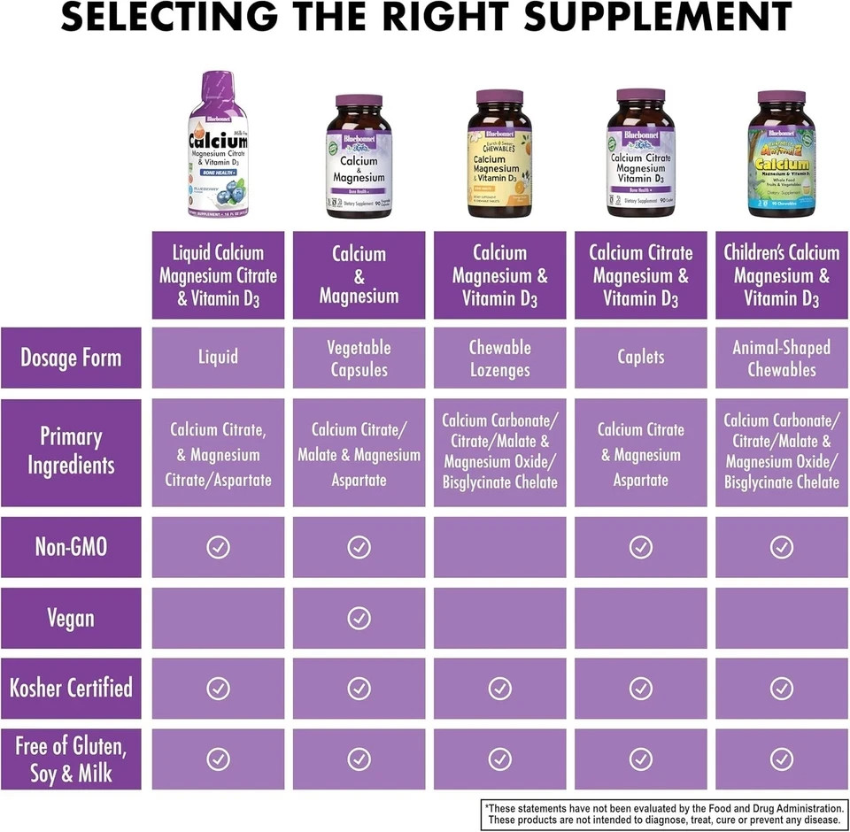 Bluebonnet Liquid Calcium Magnesium Citrate Vitamin D3 Berry 16oz Pack of 5