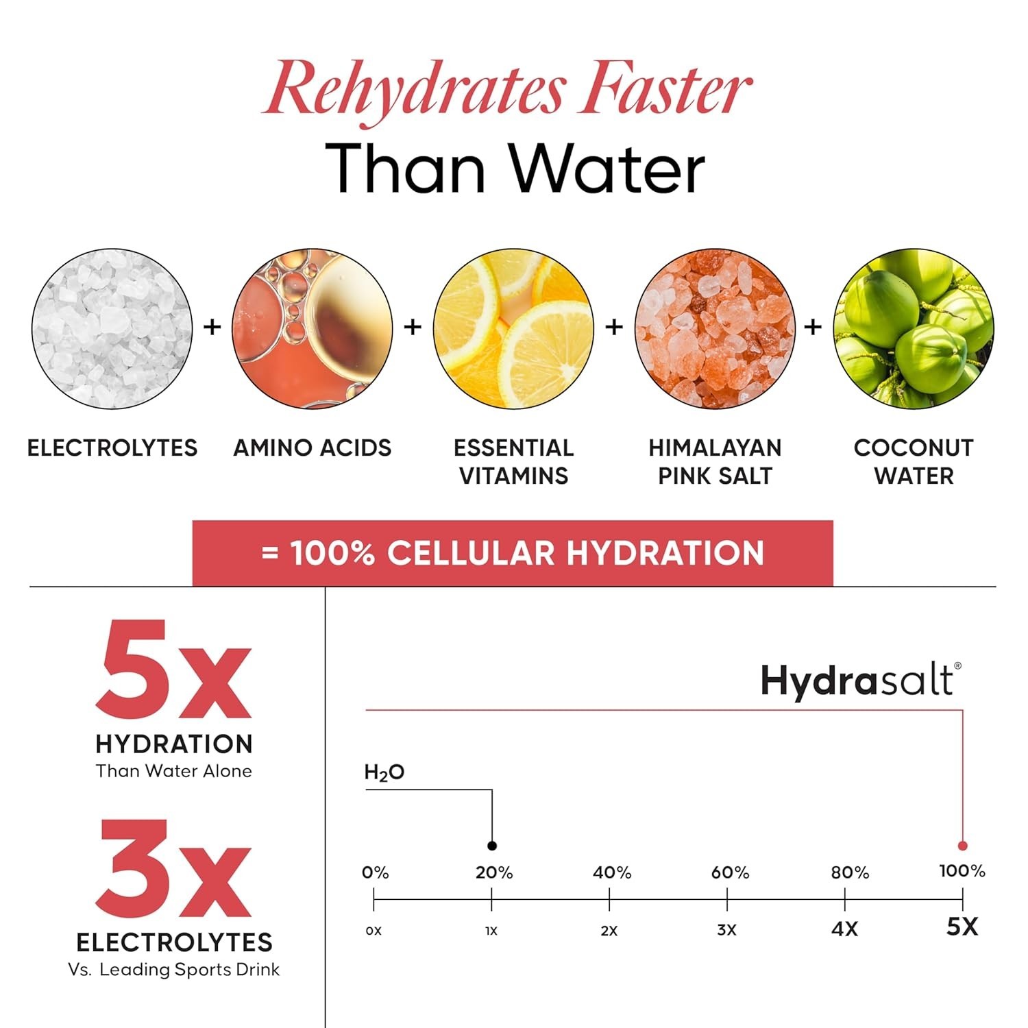 Wellbeing Nutrition HydraSalt Electrolyte Drink Raspberry Lemon Flavor 90g 15N
