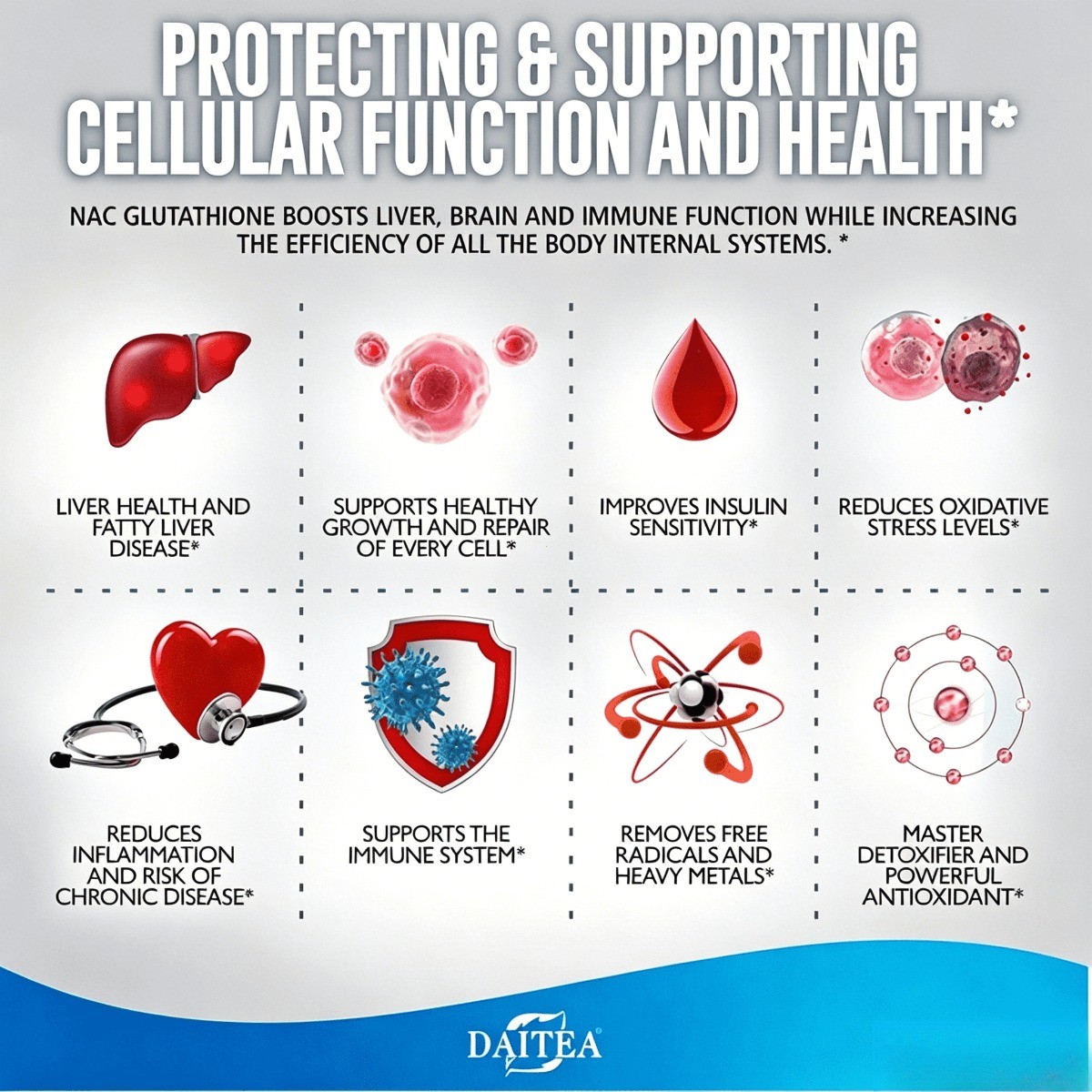 Daitea NAC + Glutathione – Supports Liver & Skin Health,120 Capsules,Antioxidant