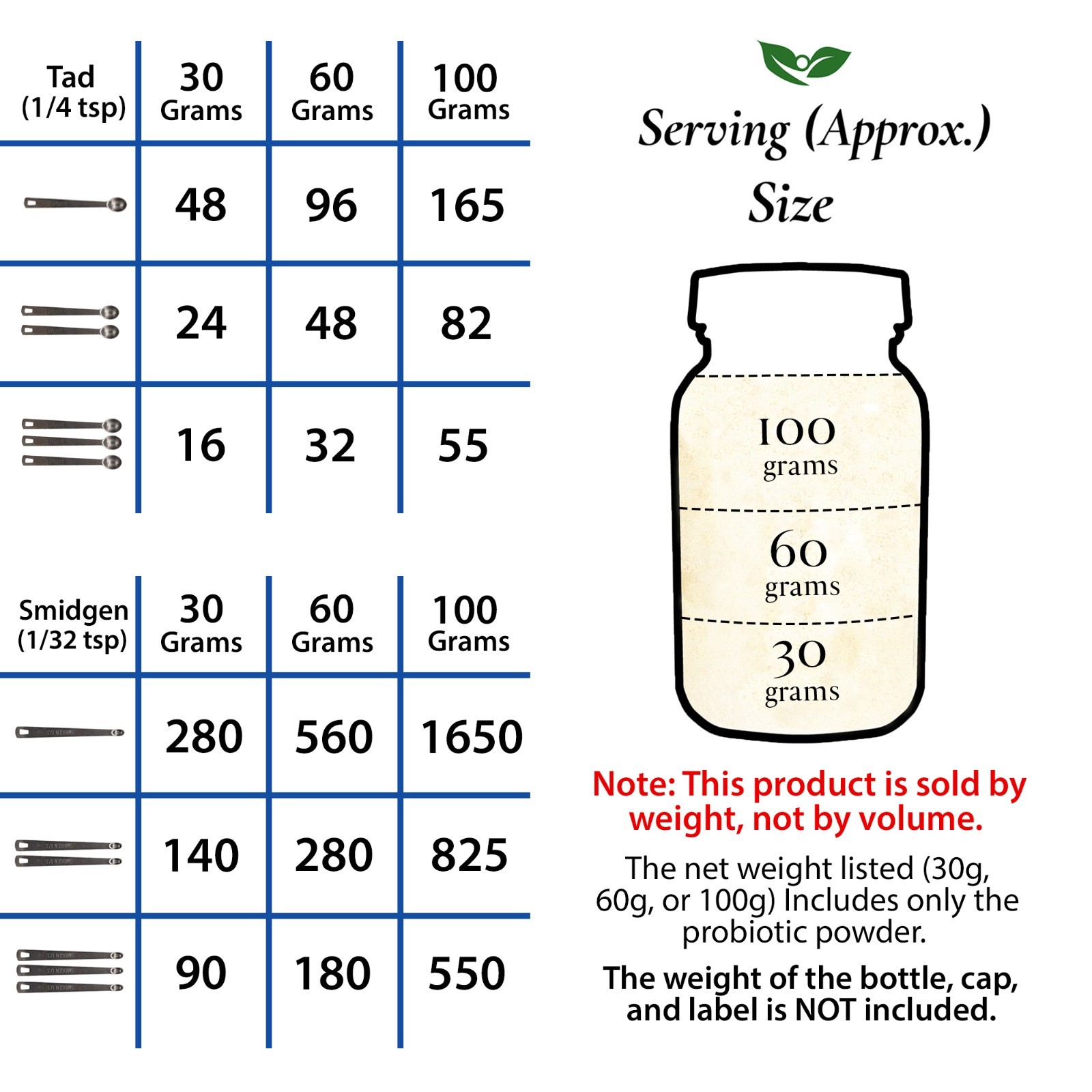 Bacillus Coagulans Probiotic Powder 350B CFU | Bottled in USA | No Additives
