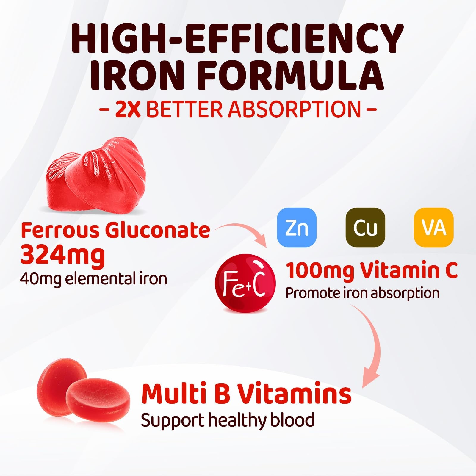 Iron Supplement for Women Teen Girls, Ferrous Gluconate 1 Count (Pack of 60)