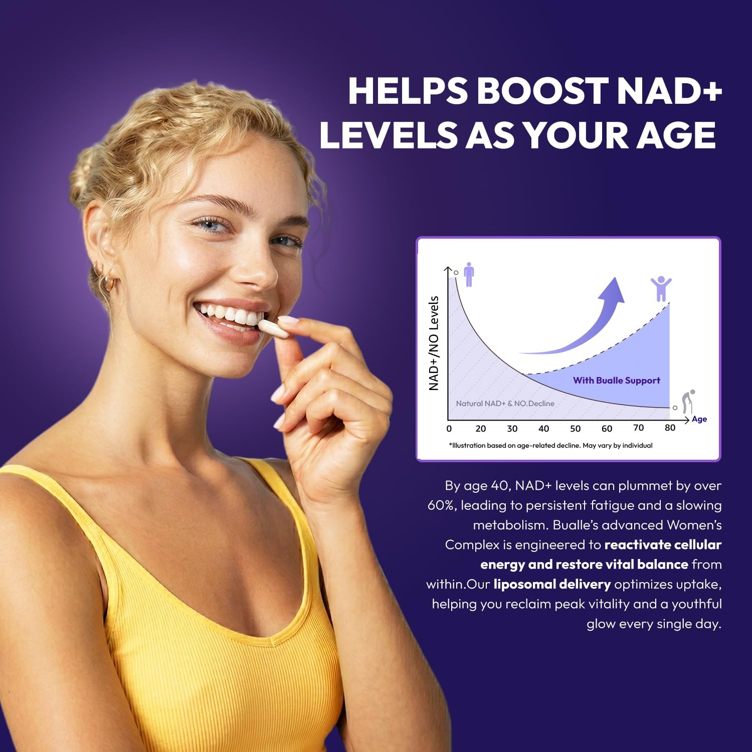 Liposomal NAD Resveratrol Supplement, NAD Supplements for Women & Men – NMN Supp