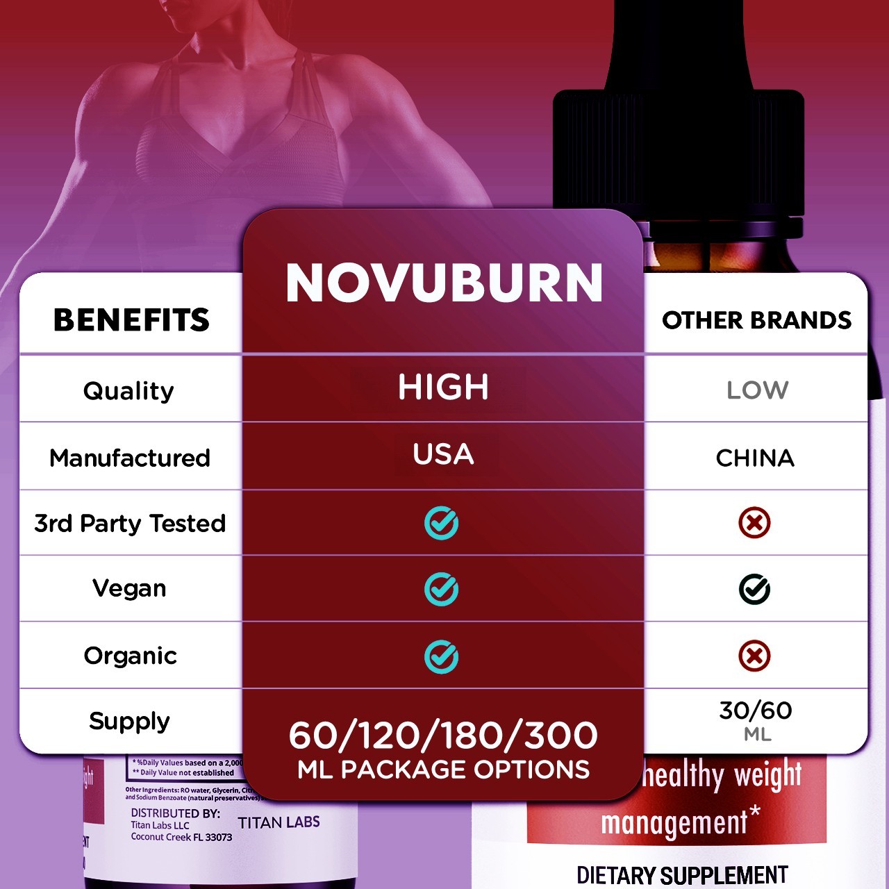 (3 Pack) NovuBurn Drops Natural Health & Fitness Support Novu Burn 90 Servings