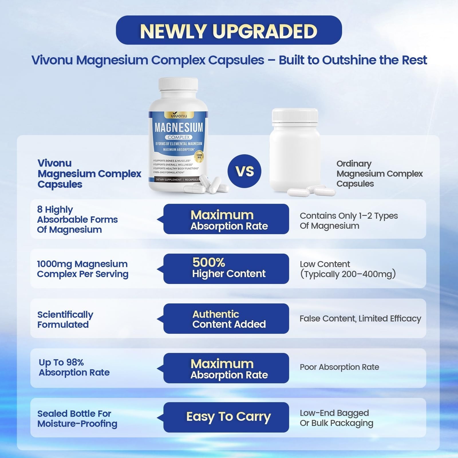 VivoNu Magnesium Complex 1000mg for Women 90 Capsules Non-GMO