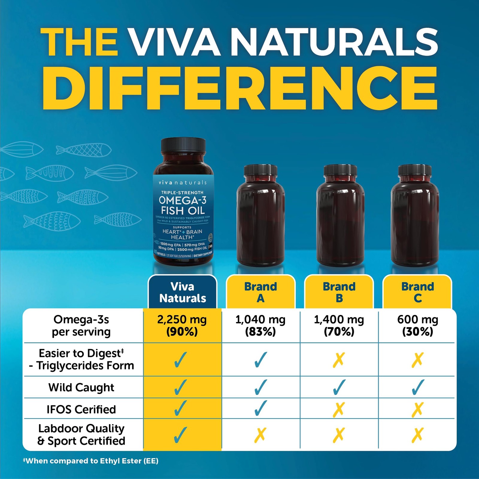 Viva Naturals Omega-3 Fish Oil Triple Strength 2500 Mg 60 Softgels