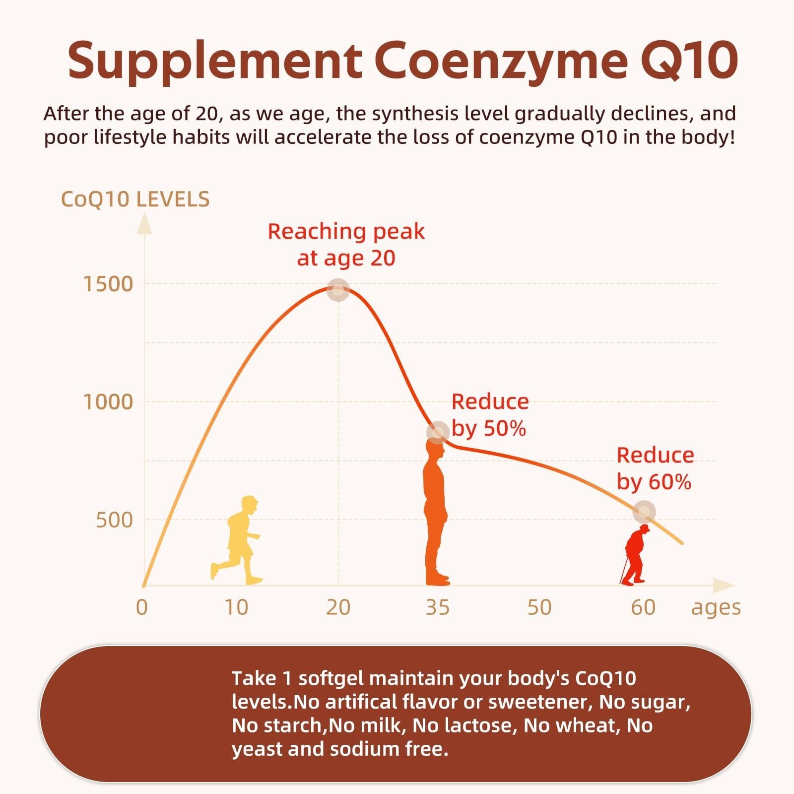 CoQ10 200mg, 300 Softgels with Coconut MCT Oil, Antioxidant Heart & Energy Suppo