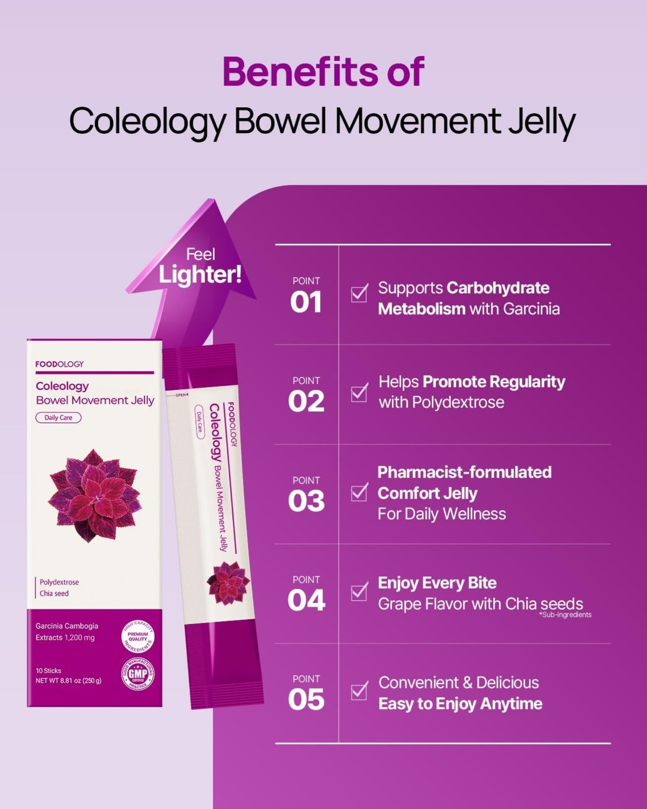 FOODOLOGY Coleology Bowel circulation Jelly 10 Days – Garcinia Cambogia HCA