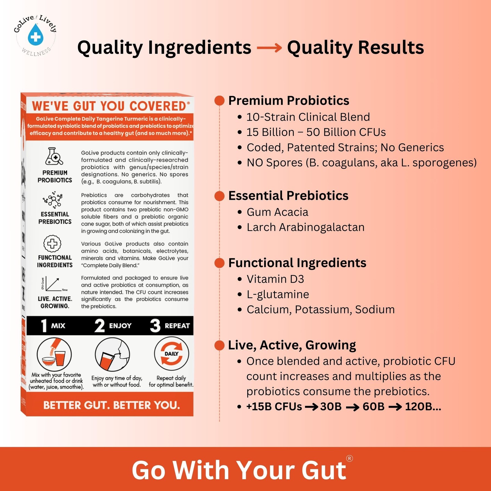 Prebiotic and Probiotic for Women, Men, Kids. Tangerine Turmeric Synbiotic Po…