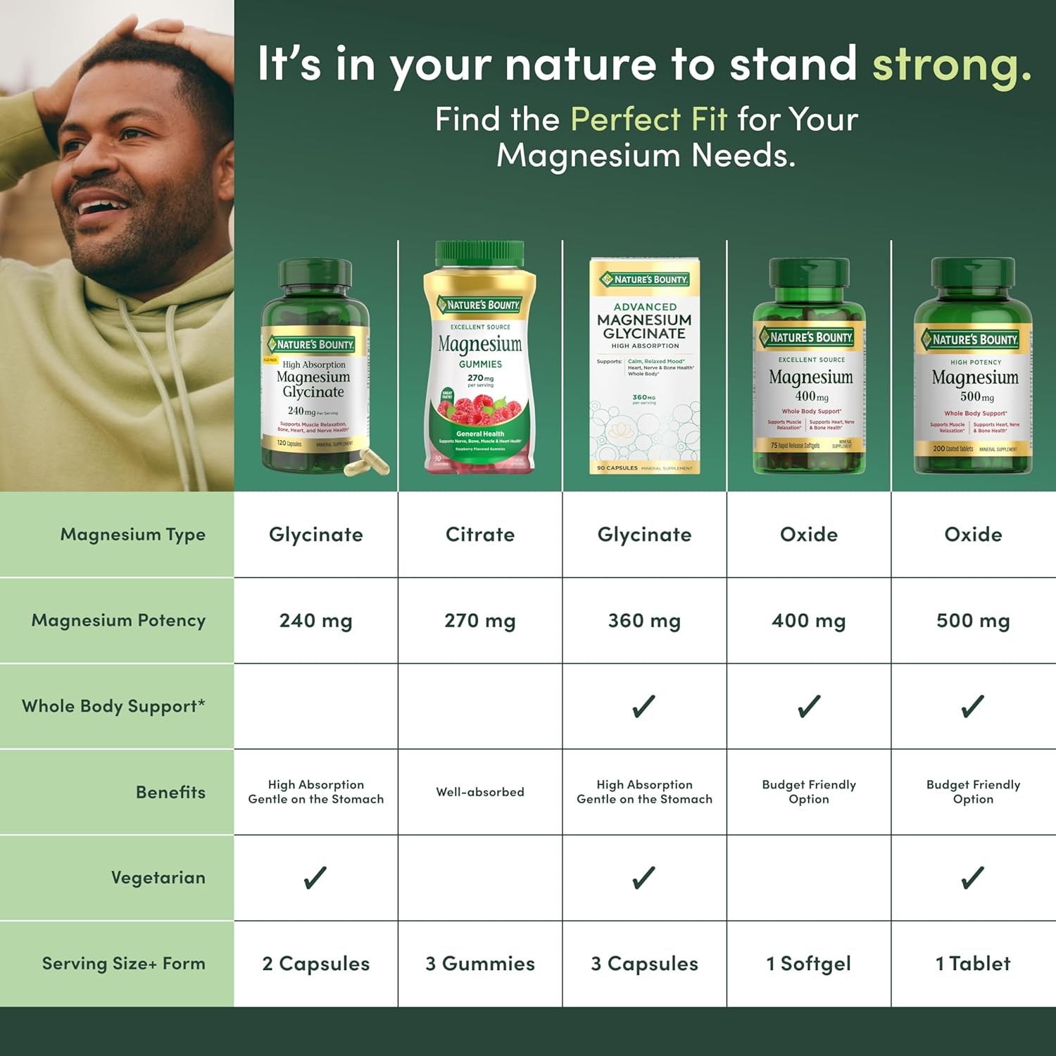 Magnesium 500mg Tablets High Potency Magnesium Supplement for Bone Muscle Health
