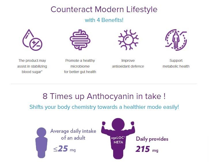 2-pack NU SKIN ageLOC META Healthy Metabolism 120 Caps NEW -SEALED 12/2025